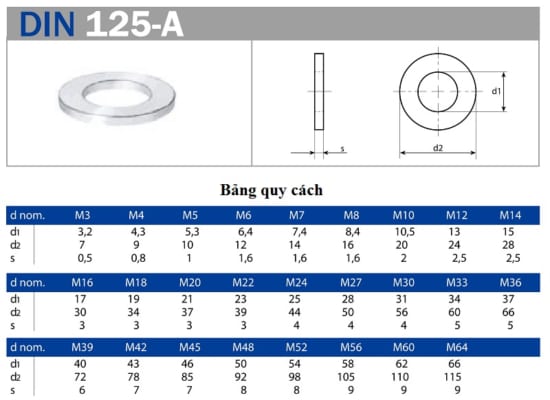 thông số kỹ thuật vòng đệm phẳng inox din 125A