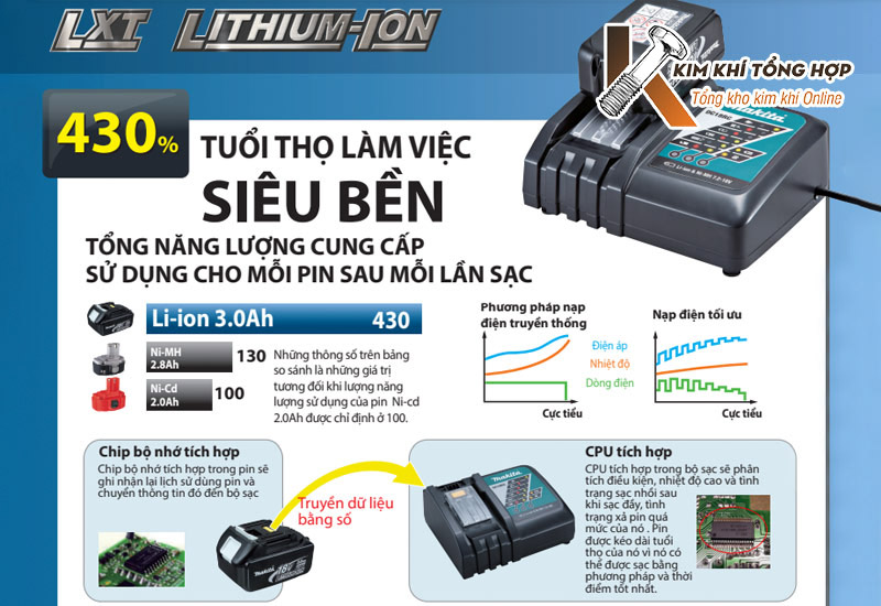 cong-nghe-pin-lxt-tren-may-makita